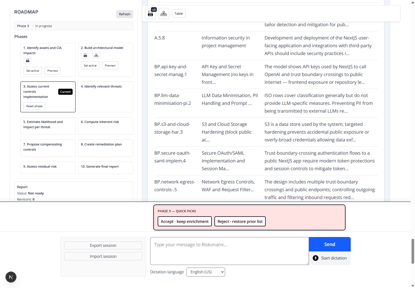Review catalogue and best-practice controls