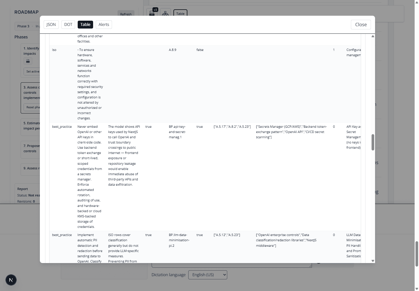 Control scope table