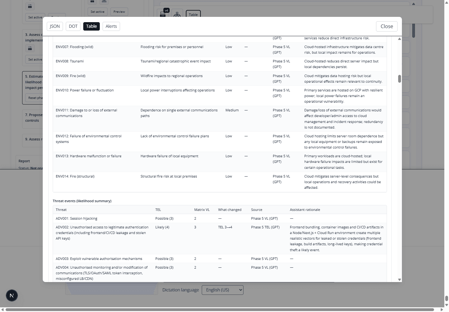 Compensating controls list